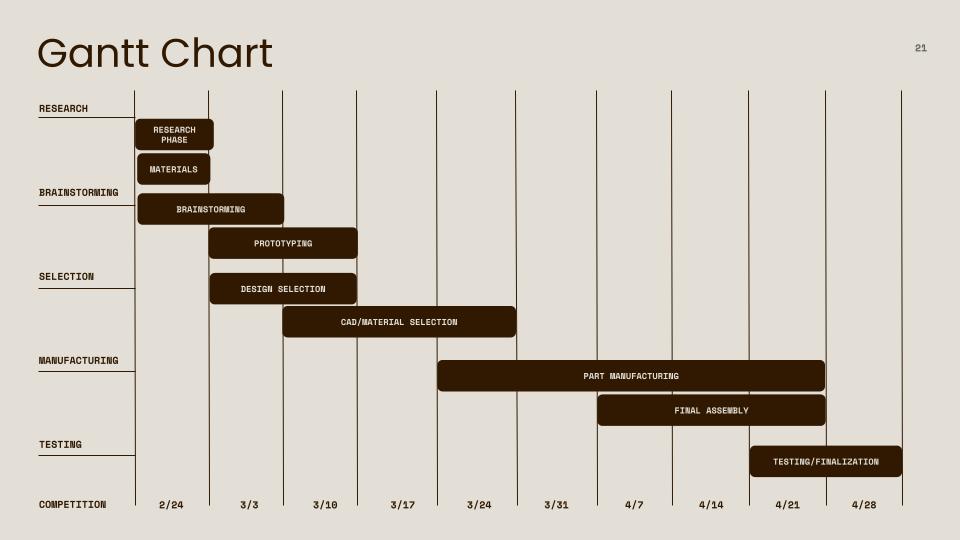 ES 51 project Gantt chart