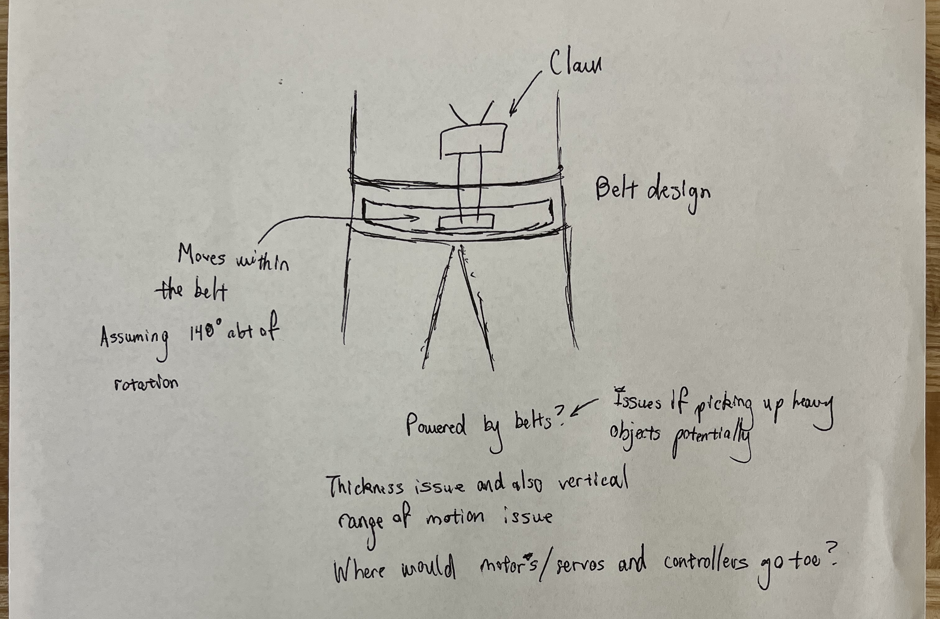 Mounting hardware and strap prototypes